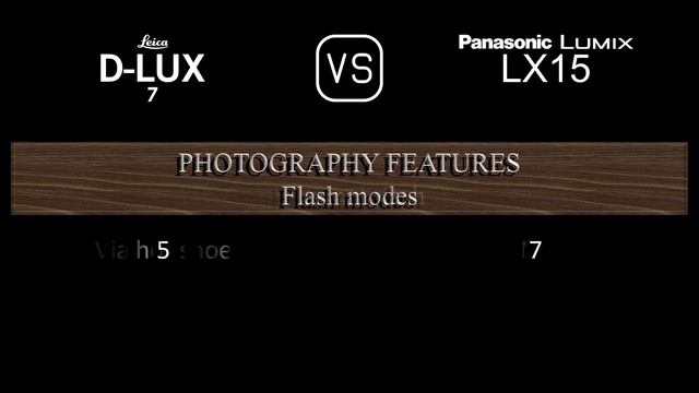 Leica D-LUX 7 vs. Panasonic Lumix LX15: A Comparison of Specifications смотреть онлайн