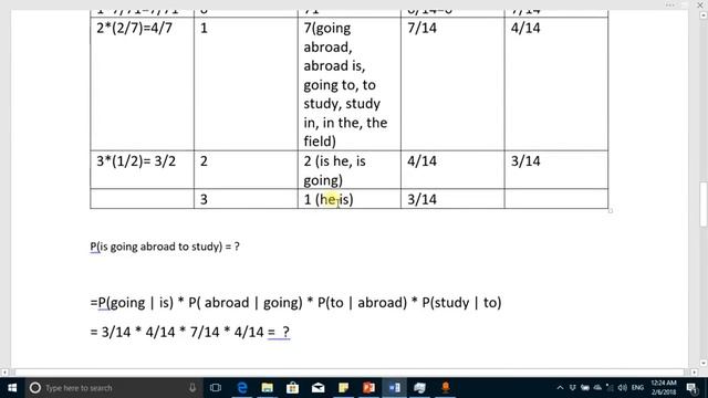 N-Gram Model Laplace Smoothing Good Turing Smoothing Comprehensive Example Punjabi смотреть онлайн