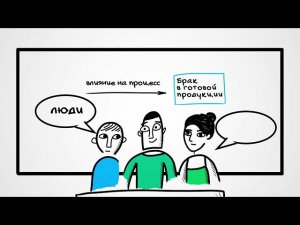Диаграмма Исикавы.