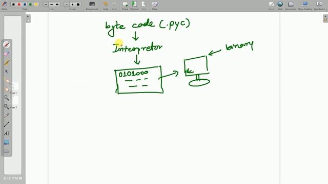 Python code execution steps| Python Execution Process| Python Execution Flow in Hindi смотреть онлайн