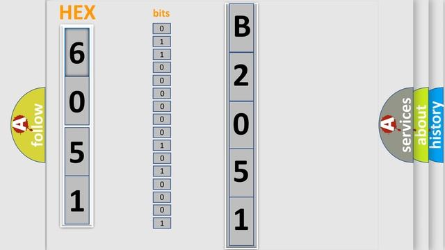 DTC Mazda B2051 Short Explanation смотреть онлайн
