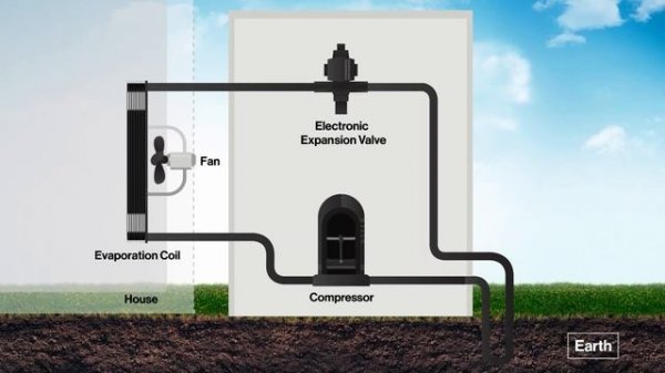 How Rinnai's Geoflo Geothermal Heating and Cooling system works