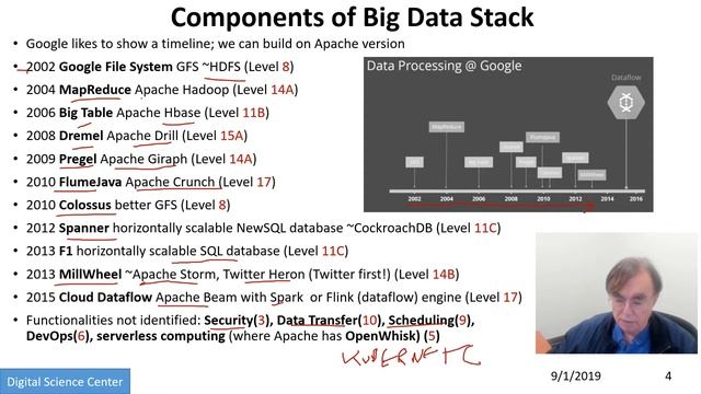 E534Fall2019 Motivation 14 Parallel Computing and MapReduce смотреть онлайн