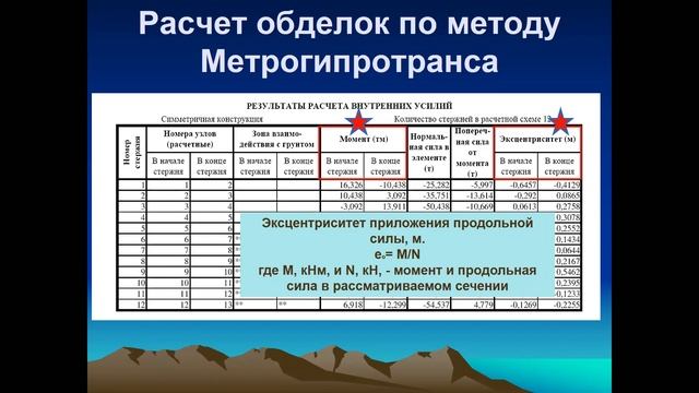 Курсовой проект Проверка прочности обделки смотреть онлайн