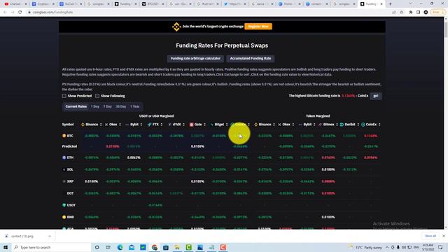 How to Check Crypto Funding Rates смотреть онлайн