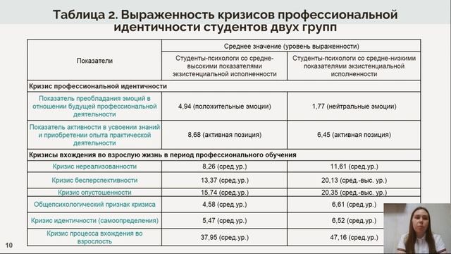 Кризис профессиональной идентичности студентов в связи с их экзистенциальной исполненностью смотреть онлайн