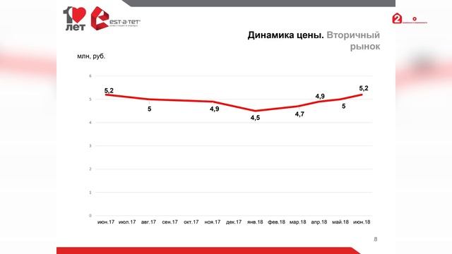 Сколько стоит квартира в Москве - куда исчезла дешевая вторичка? смотреть онлайн