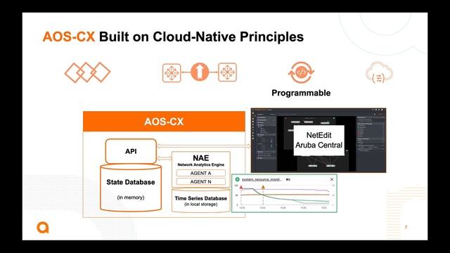 New Aruba AOS-CX Switch Simulator смотреть онлайн