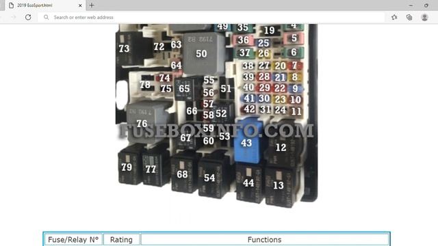 2019 Ford EcoSport Fuse Box Info | Fuses | Location | Diagrams | Layout смотреть онлайн