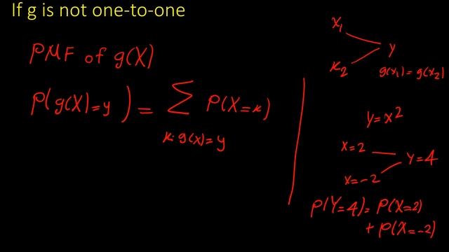 Lecture A03- part 5 Cumulative distribution function; independence of random variables (in Farsi) смотреть онлайн