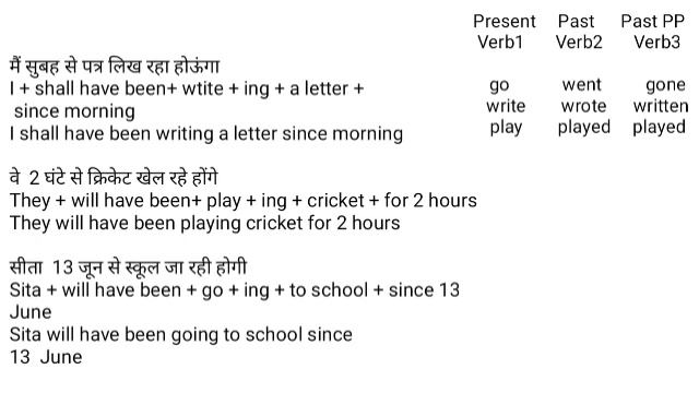 English speaking course | हिंदी से इंग्लिश सीखे | Future Perfect ContinuousTense смотреть онлайн