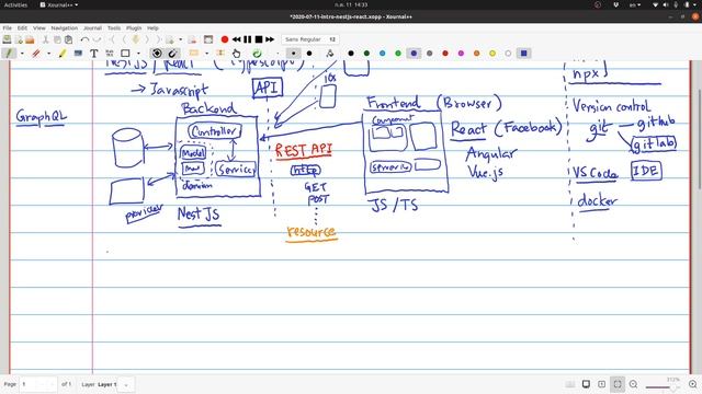 NestJS/React EP00 - แนะนำเนื้อหา смотреть онлайн