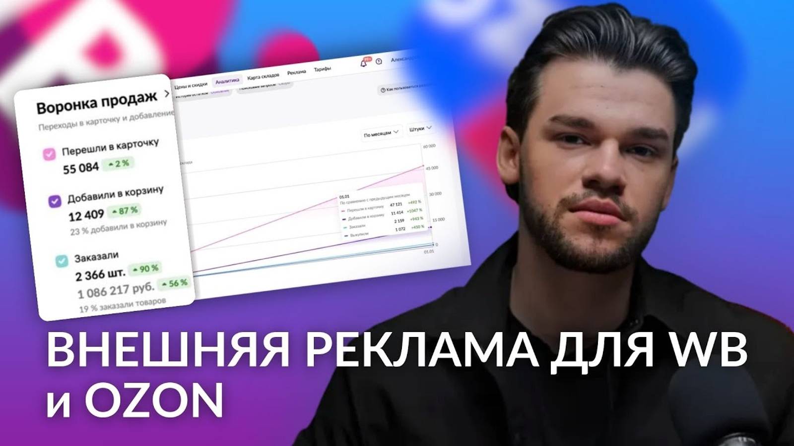 Внешняя реклама на Вайлдберриз и Озон