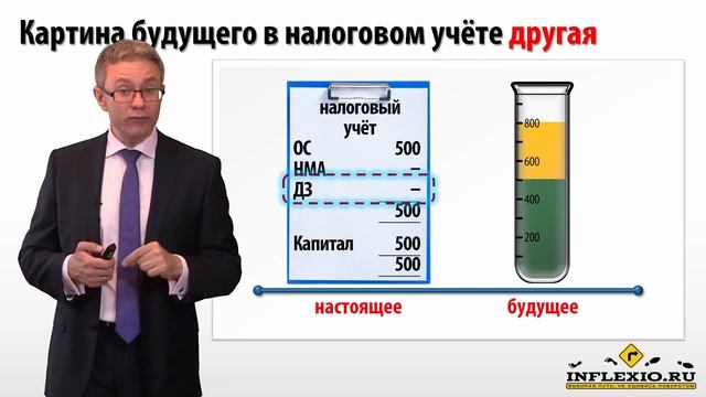 МСФО/IAS 12 Отложенные налоги: введение