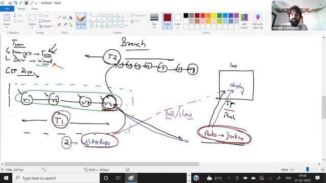 #5: Understanding Main/Master Branch, Feature Branch, Merging, and Fast Forward Merge смотреть онлайн
