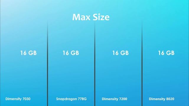 Dimensity 7030 Vs Snapdragon 778G Vs Dimensity 7200 Vs Dimensity 8020 | Antutu Score смотреть онлайн