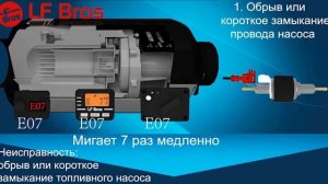 Коды ошибок воздушного отопитель Лунфэй