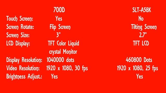 Canon 700D VS Sony A58SLT A58K, Video - 29 смотреть онлайн