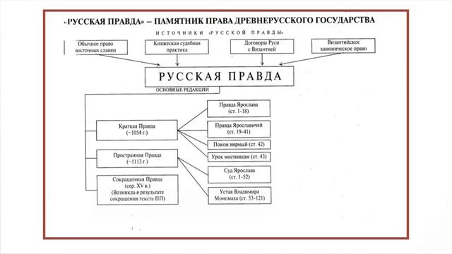 ВСЯ Древняя Русь за 11 минут. От Владимира до Мстислава. Часть 2 смотреть онлайн