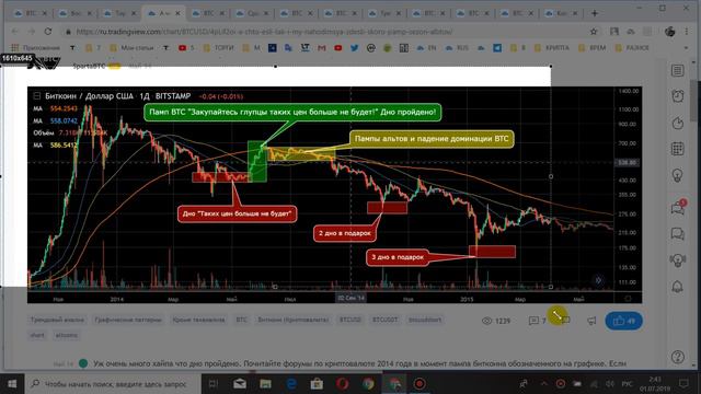 BTC в восходящем тренде Возможно будет рисоваться глобальный треугольник. смотреть онлайн