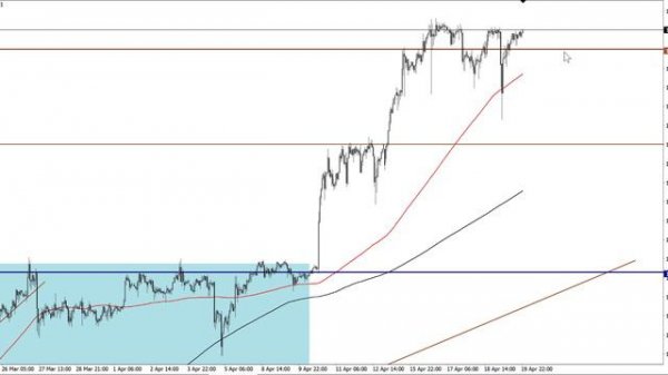 Брифинг FOREX, CME, MOEX. Паника без паники.
