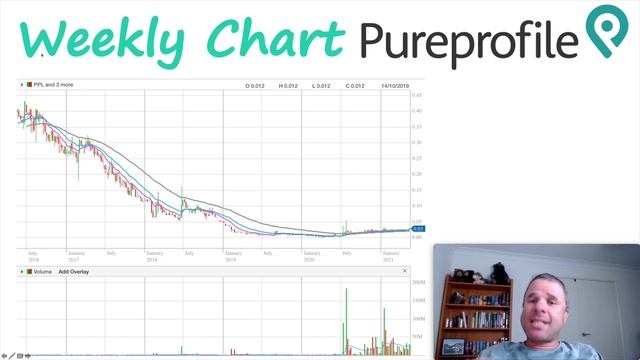 Pureprofile Appendix 4C | Marketing Company of the Rise? смотреть онлайн