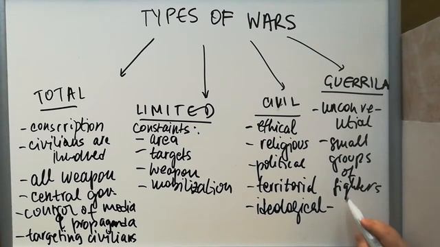Types of Wars // IB History смотреть онлайн