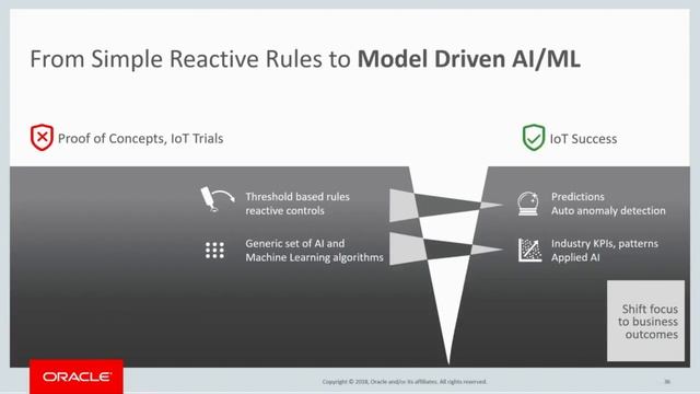 Oracle Open World with Beverly Rider смотреть онлайн