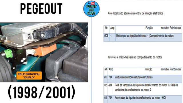 DIAGRAMA FUSÍVEIS E RELÉS PEUGEOT 206 1998/2001 смотреть онлайн