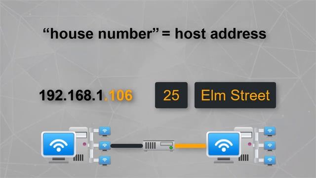 Interpret An IP Address | What Is IP Address | Internet Protocol Address смотреть онлайн