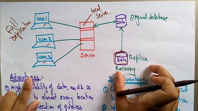 data replication in distributed database | Distributed systems | Lec-68 | Bhanu Priya смотреть онлайн