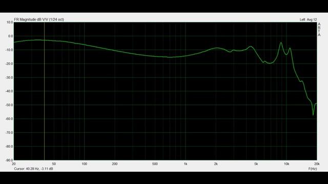 Влияние кабеля на АЧХ наушников. И это не шутка