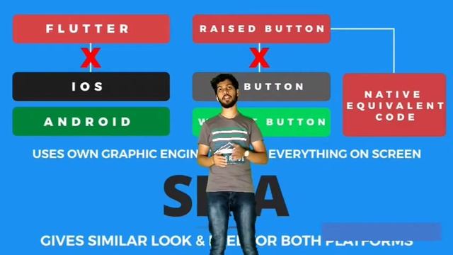 What is Flutter Explained | Flutter vs React Native смотреть онлайн