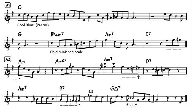 Bye Bye Blackbird - Easy Solo Example for Tenor Sax смотреть онлайн