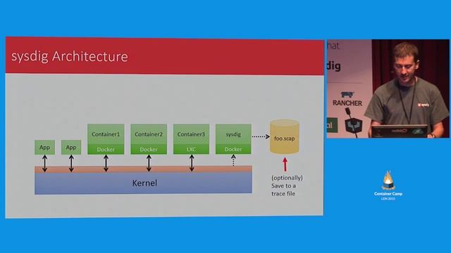 The Dark Art of Container Monitoring - Loris Degioanni смотреть онлайн