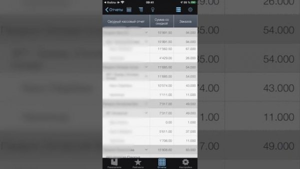 iikoDashboard Урок 4 - Отчеты