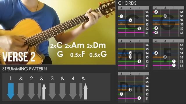 Blank Space - Taylor Swift - Easy Guitar Tutorial (No Capo) смотреть онлайн