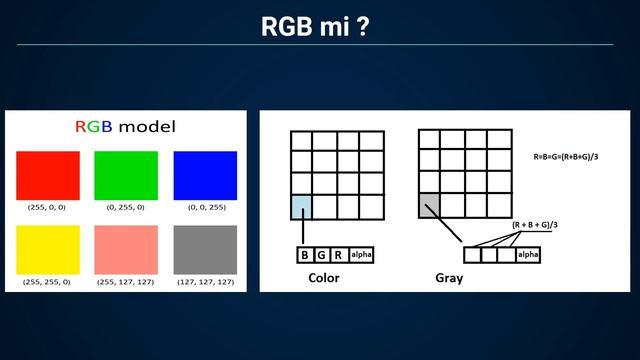 OpenCV Python Dersleri #1 (A-Z) - OpenCV Nedir? |Yapay Zekâ ve Görüntü İşleme Topluluğu смотреть онлайн