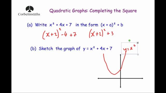 Finding Turning Points using Completing the Square смотреть онлайн