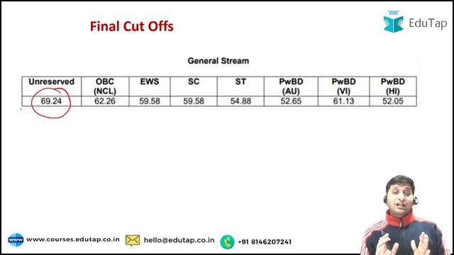What Score Is Needed To Crack SEBI Grade A? Comprehensive Cut-Off Marks Analysis for SEBI Grade A смотреть онлайн