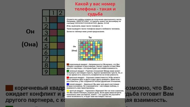 Совместимость партнёров по номеру телефона #Shorts смотреть онлайн