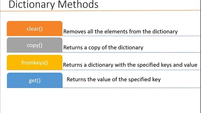 #17| Python Dictionary Methods| Python Tutorial with Practice Problems| Education Unplugged смотреть онлайн