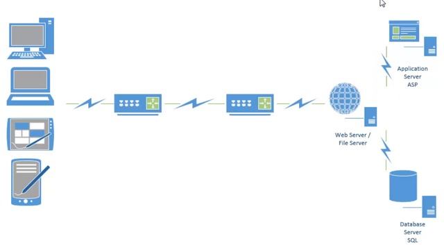 Http Network Overview смотреть онлайн