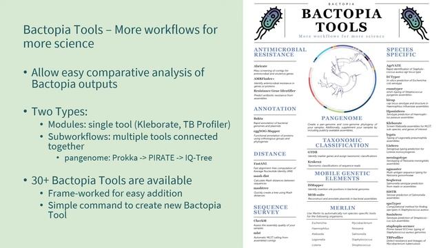 Using Bactopia for the complete analysis of bacterial genomes смотреть онлайн