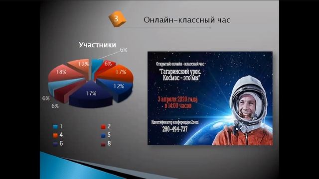 Индивидуальная помощь в усвоении ООП обучающимся с соматическими заболеваниями смотреть онлайн