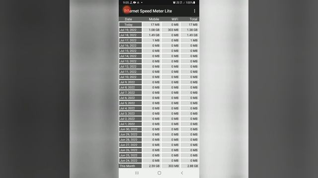 internet speed meter lite 1.5 MB data used app checking tamil video 2022k смотреть онлайн