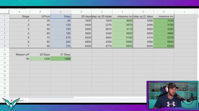 VALENTINES EVENT GUIDE & CALCS!!! [EVERSOUL] смотреть онлайн
