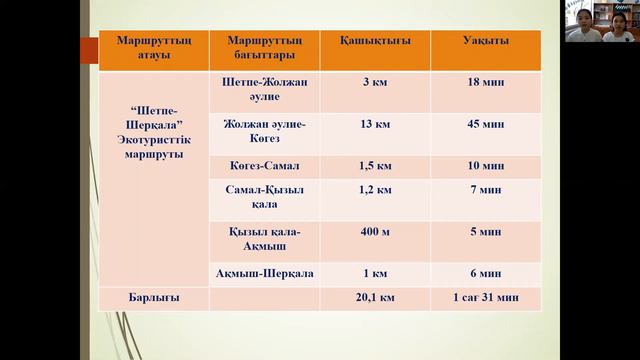 Менің Отаным - Қазақстан. Туған өлке соқпақтары смотреть онлайн