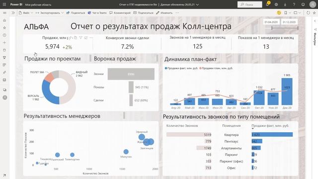Дашборд для строительной компании смотреть онлайн