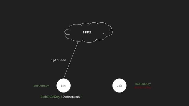 IPFS - Hands-On Tutorial смотреть онлайн